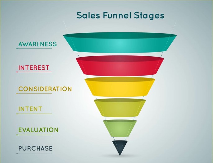 eos Sales & Marketing Services delivers real growth to SMB's. Includes lead generation, new account development, and funding solutions such as Government Grants along with private capital investments and loans.
